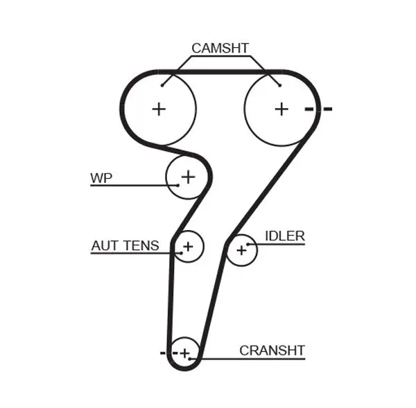 Courroie de distribution GATES 5429XS