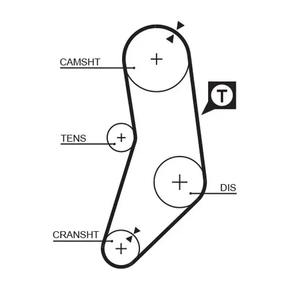 Courroie de distribution GATES 5077