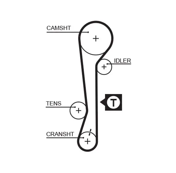 Courroie de distribution GATES 5479XS