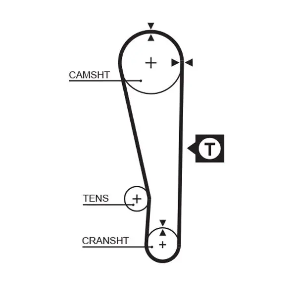 Courroie de distribution GATES 5283XS