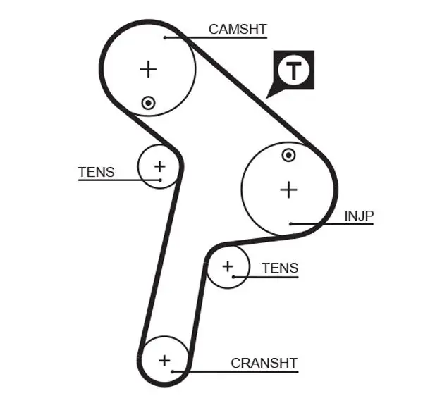 Courroie de distribution GATES 5471XS